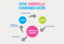 Top 5 Umbrella Companies