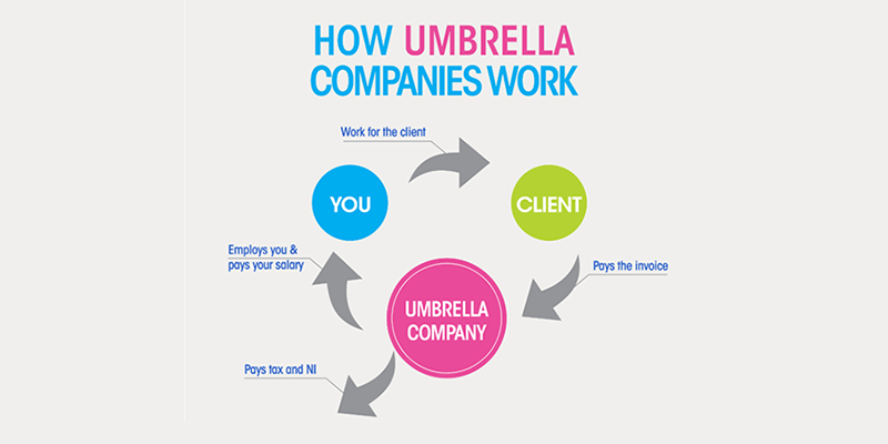 Jsa umbrella deals